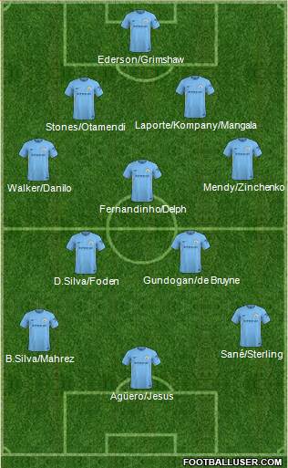 Manchester City Formation 2018