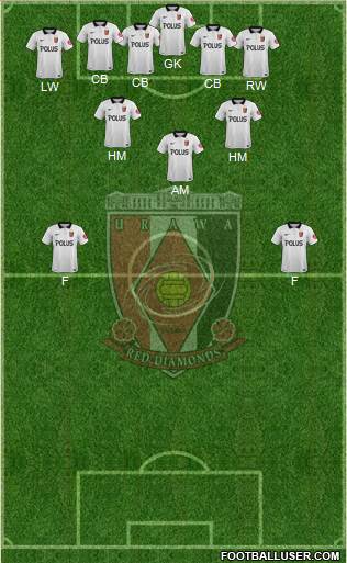 Urawa Red Diamonds Formation 2018
