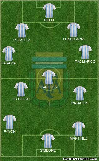Argentina Formation 2018
