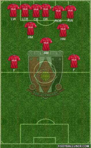 Urawa Red Diamonds Formation 2018