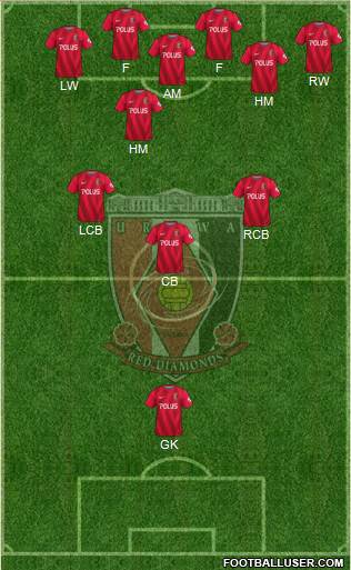 Urawa Red Diamonds Formation 2018