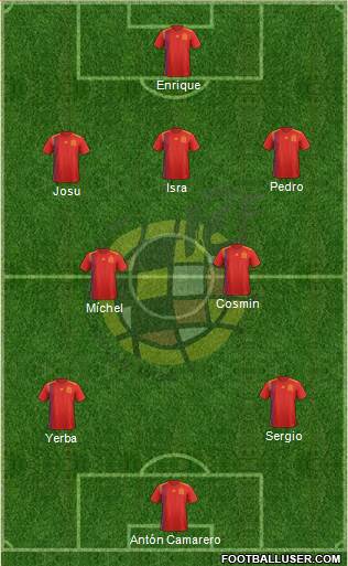 Spain Formation 2018