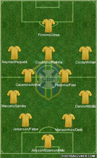 Brazil Formation 2018