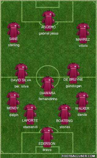 Manchester City Formation 2018