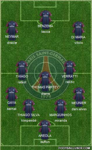 Paris Saint-Germain Formation 2018