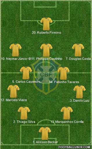 Brazil Formation 2018