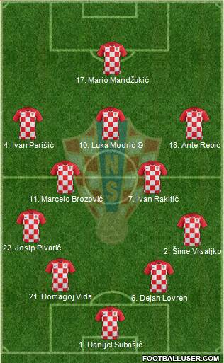 Croatia Formation 2018