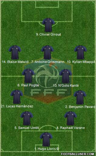 France Formation 2018