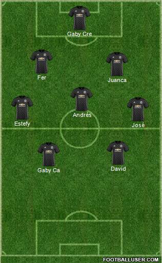 Manchester United Formation 2018