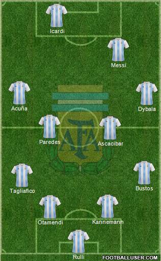 Argentina Formation 2018