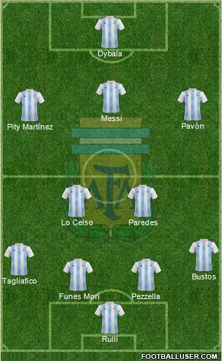 Argentina Formation 2018