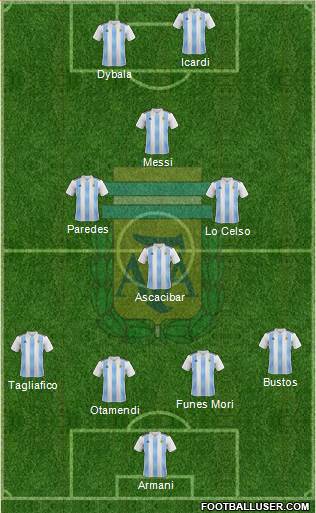 Argentina Formation 2018