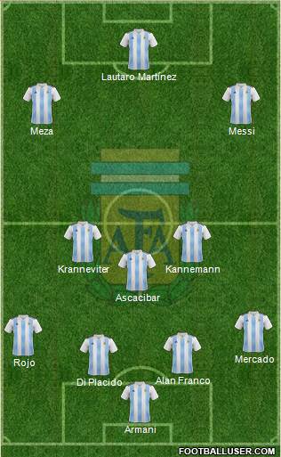 Argentina Formation 2018
