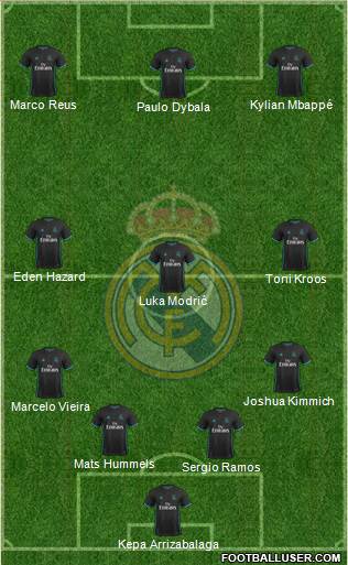 Real Madrid C.F. Formation 2018