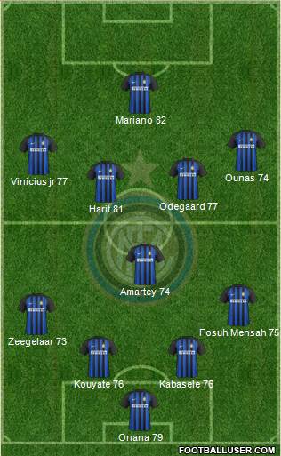 F.C. Internazionale Formation 2018