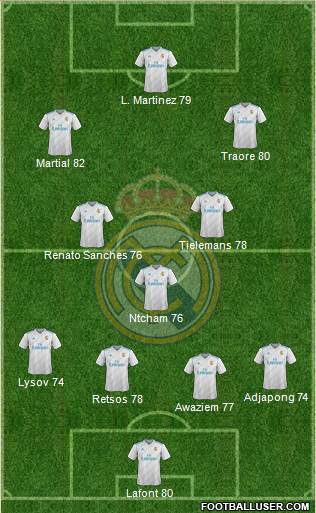 Real Madrid C.F. Formation 2018