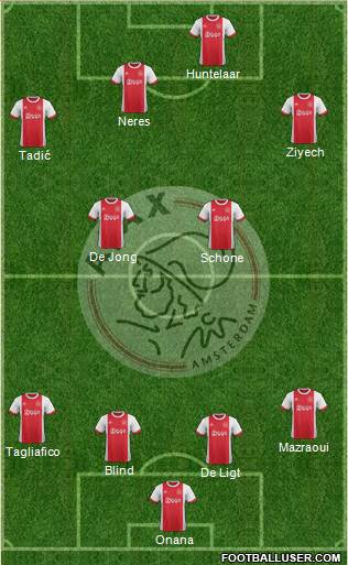 AFC Ajax Formation 2018