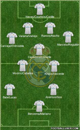 Real Madrid C.F. Formation 2018