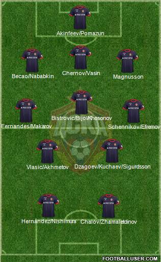 CSKA Moscow Formation 2018