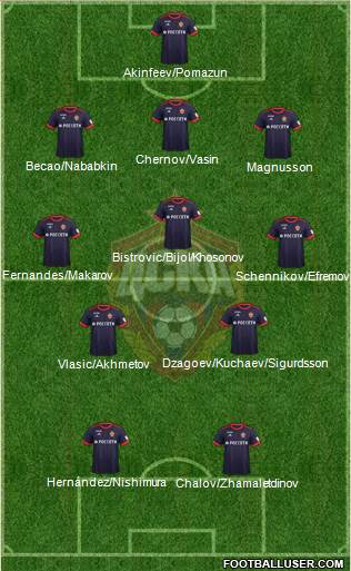 CSKA Moscow football formation