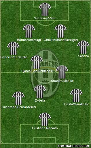 Juventus Formation 2018