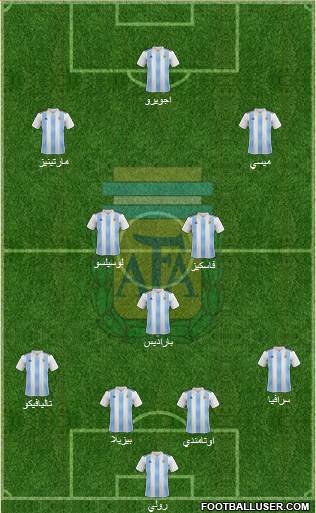 Argentina Formation 2018