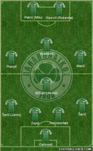 Panathinaikos AO Formation 2018