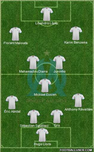 Olympique de Marseille Formation 2018