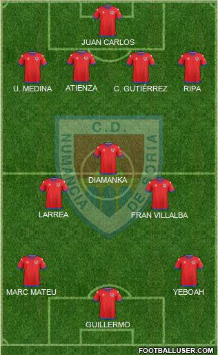 C.D. Numancia S.A.D. Formation 2018