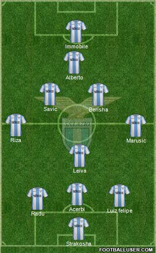 S.S. Lazio Formation 2018
