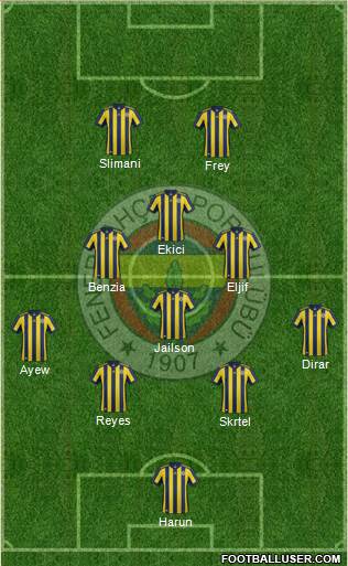 Fenerbahçe SK Formation 2018