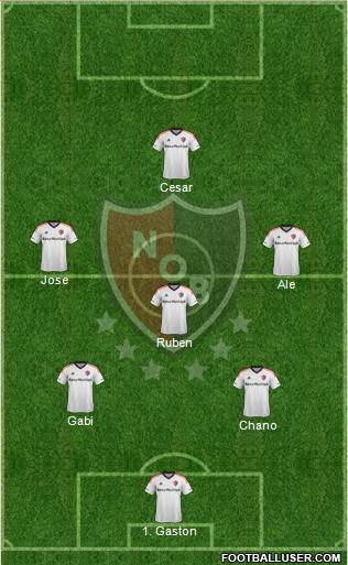 Newell's Old Boys Formation 2018