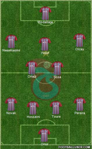 Trabzonspor Formation 2018