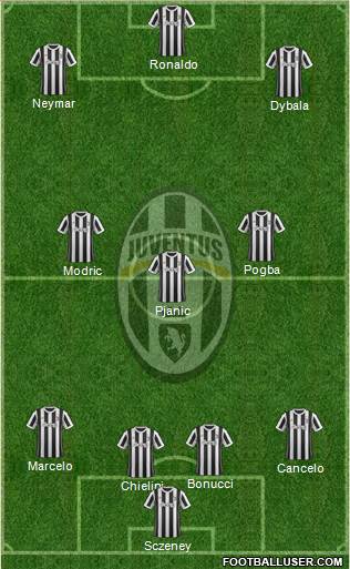 Juventus Formation 2018