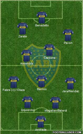 Boca Juniors Formation 2018