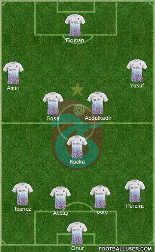 Trabzonspor Formation 2018