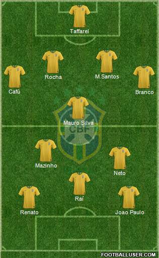 Brazil Formation 2018