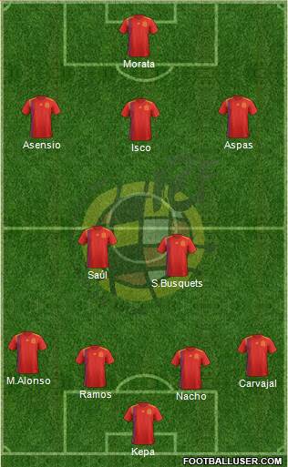 Spain Formation 2018