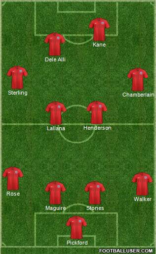 England Formation 2018