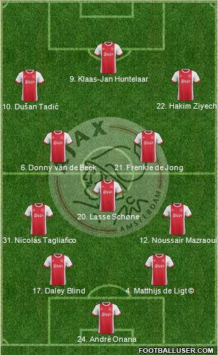 AFC Ajax Formation 2018