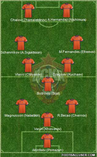 CSKA Moscow football formation