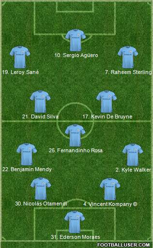 Manchester City Formation 2018