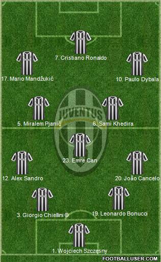 Juventus Formation 2018