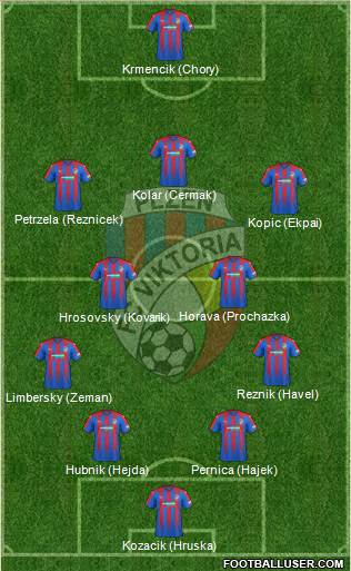 Viktoria Plzen football formation