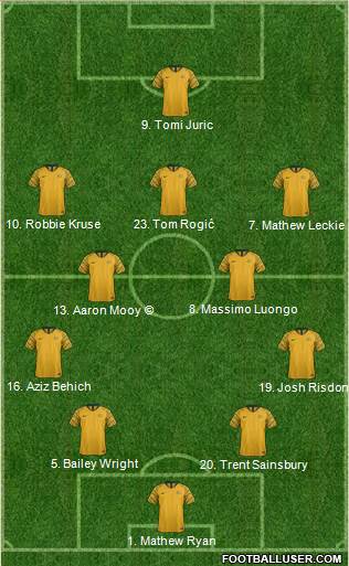 Australia Formation 2018