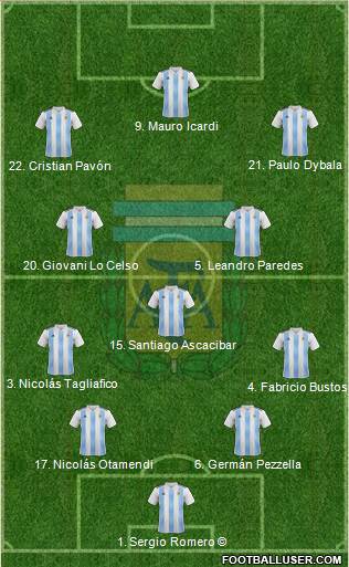 Argentina Formation 2018