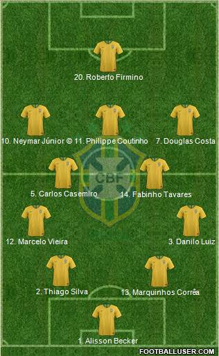Brazil Formation 2018