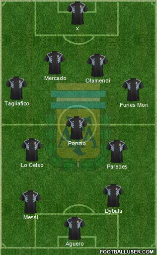 Argentina Formation 2018