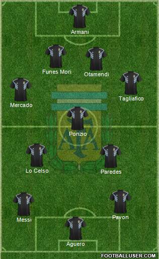 Argentina Formation 2018