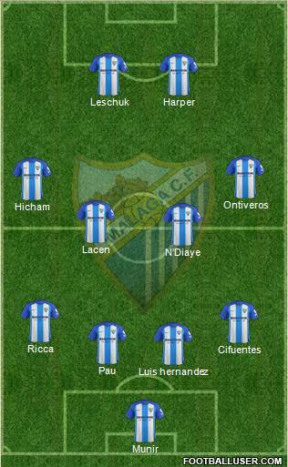 Málaga C.F. B Formation 2018